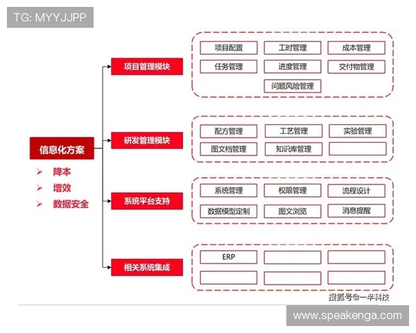 聚焦企业发展与风险防控的合同续约策略与实践路径探索高质量合规管理